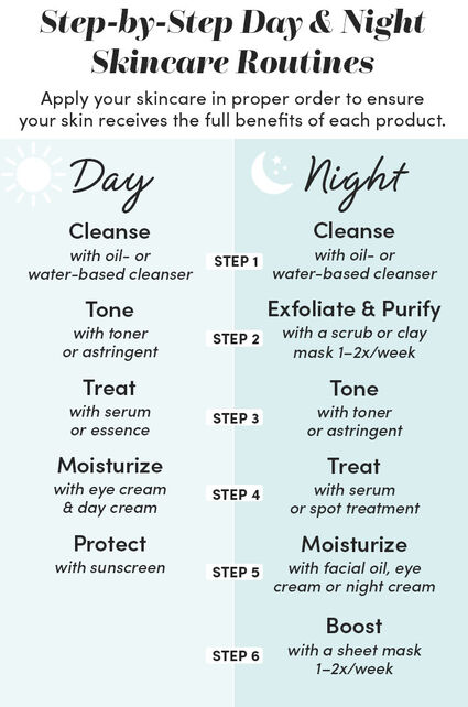 Step-by-step Day and Night Skinvare Routines | Apply your skincare in proper order to ensure your skin receives the full benefits of each product. | Day: Step 1. Cleanse with oil- or water-based cleanser. Step 2. Tone with toner or astringent. Step 3. Treat with serum or essence. Step 4. Moisturize with eye cream & day cream. Step 5. Protect with sunscreen | Night: Step 1. Cleanse with oil- or water-based cleanser. Step 2. Exfoliate with a scrub or clay mask 1–2x per week. Step 3. Tone with toner or astringent. Step 4. Treat with serum or spot treatment. Step 5. Moisturize with facial oil, eye cream or night cream. Step 6. Boost with a sheet mask 1–2x per week 
