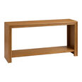 Console Tables